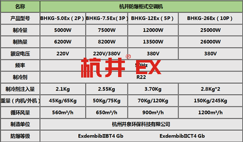 風(fēng)力發(fā)電廠防爆空調(diào)柜式機參數(shù)