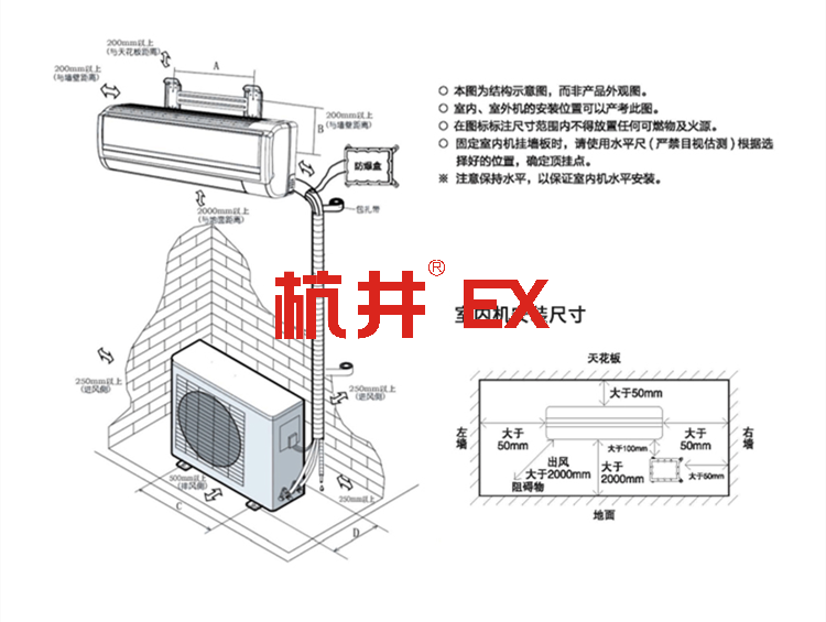 防爆空調(diào)可以換氣嘛為什么