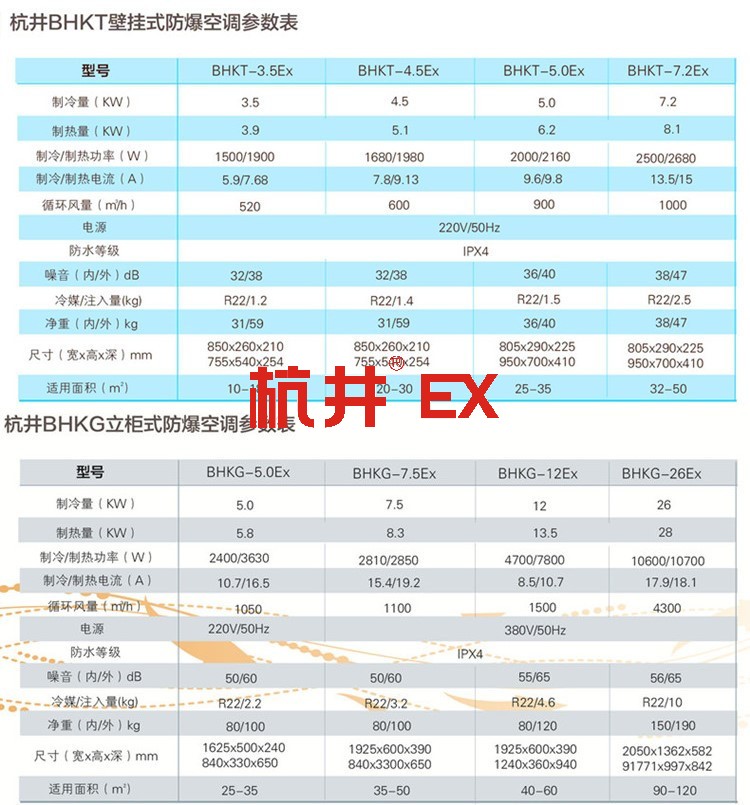 爆炸性氣體倉(cāng)庫(kù)防爆空調(diào)在使用中如何維護(hù)