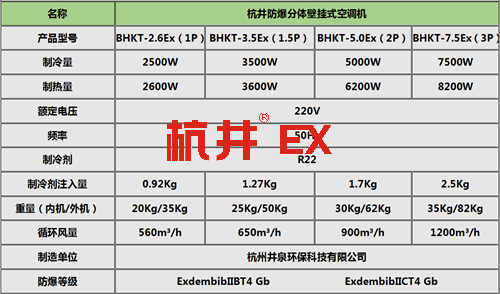 一氧化碳倉庫熱泵式防爆空調(diào)掛式機(jī)參數(shù)