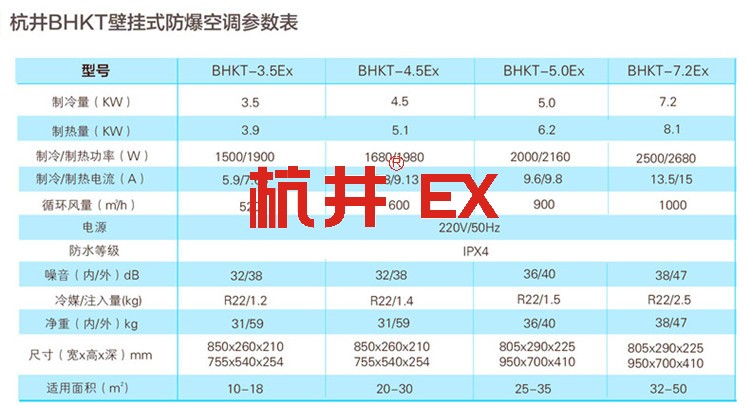 易爆環(huán)境用空調-防爆嵌入式空調