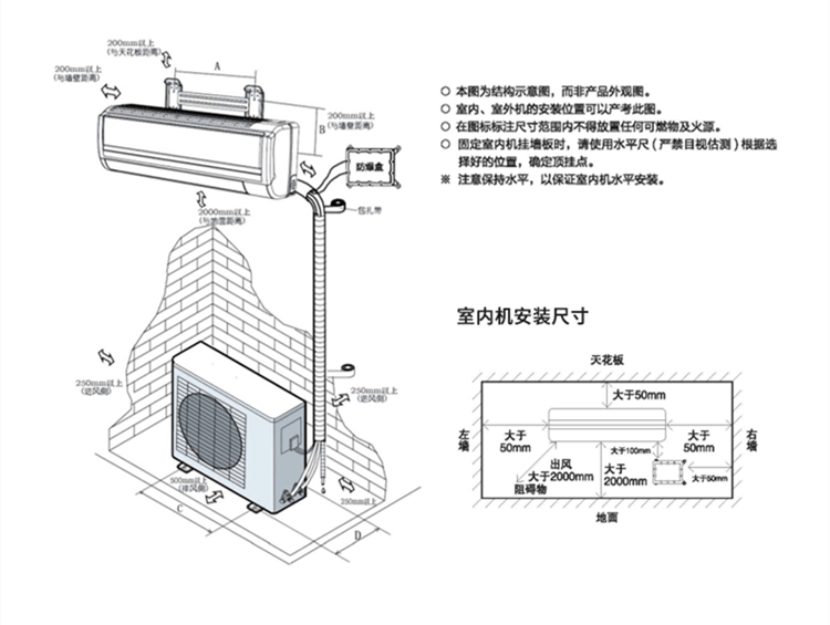 發(fā)電廠防爆空調的防爆原理是什么