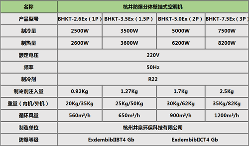 杭井牌的防爆空調(diào)，格力防爆空調(diào)掛式機(jī)參數(shù)